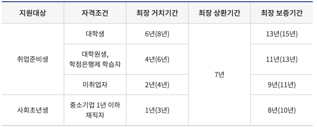 햇살론유스