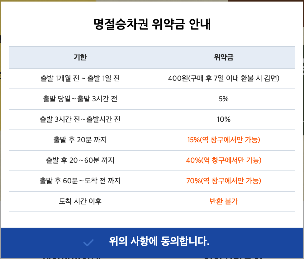 KTX위약금